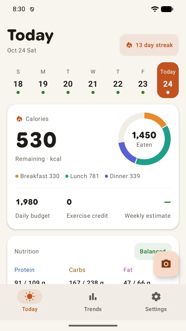 Today: 530 kcal remaining, 1,450 kcal eaten across three meals
