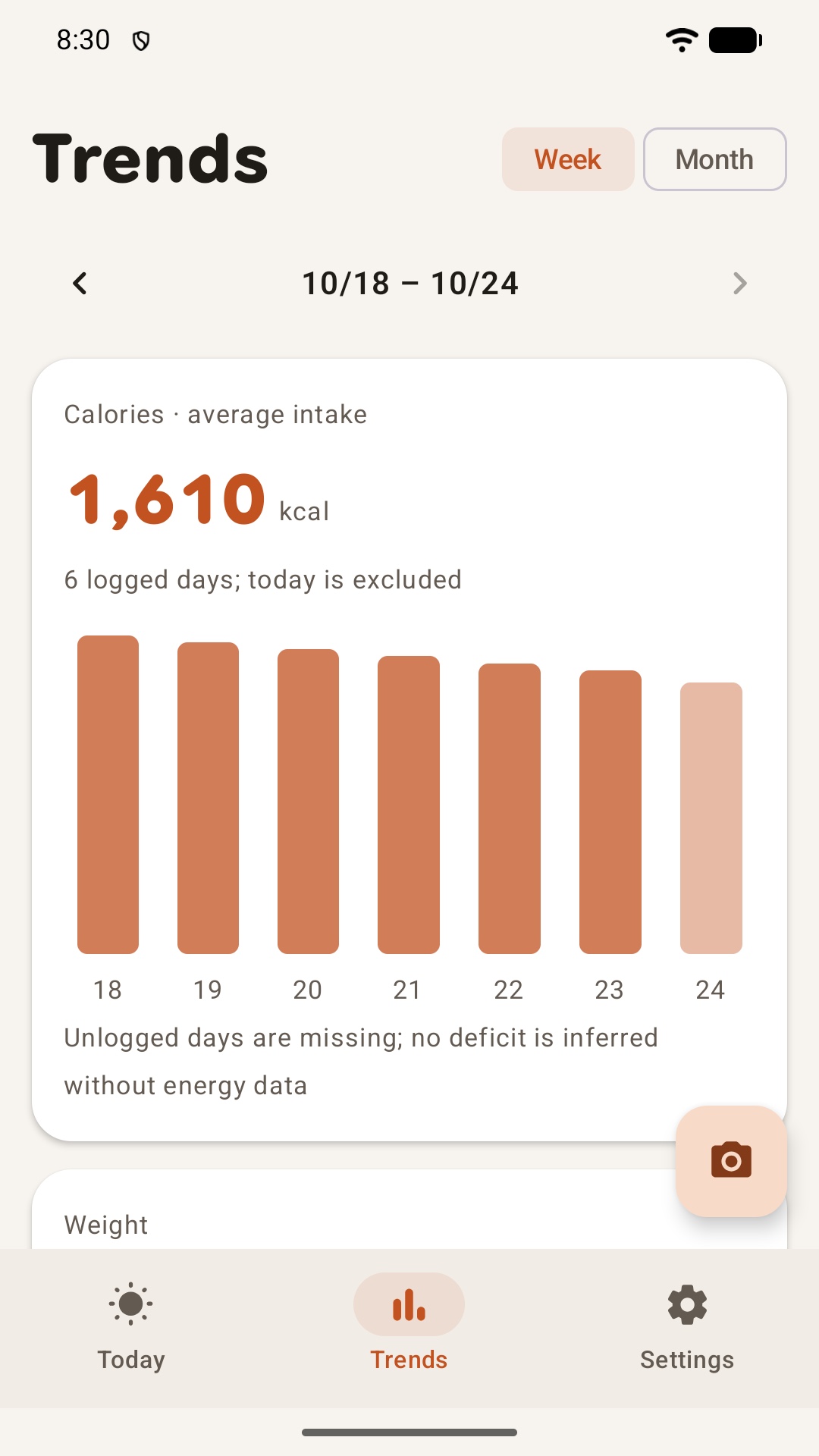 Weight trend