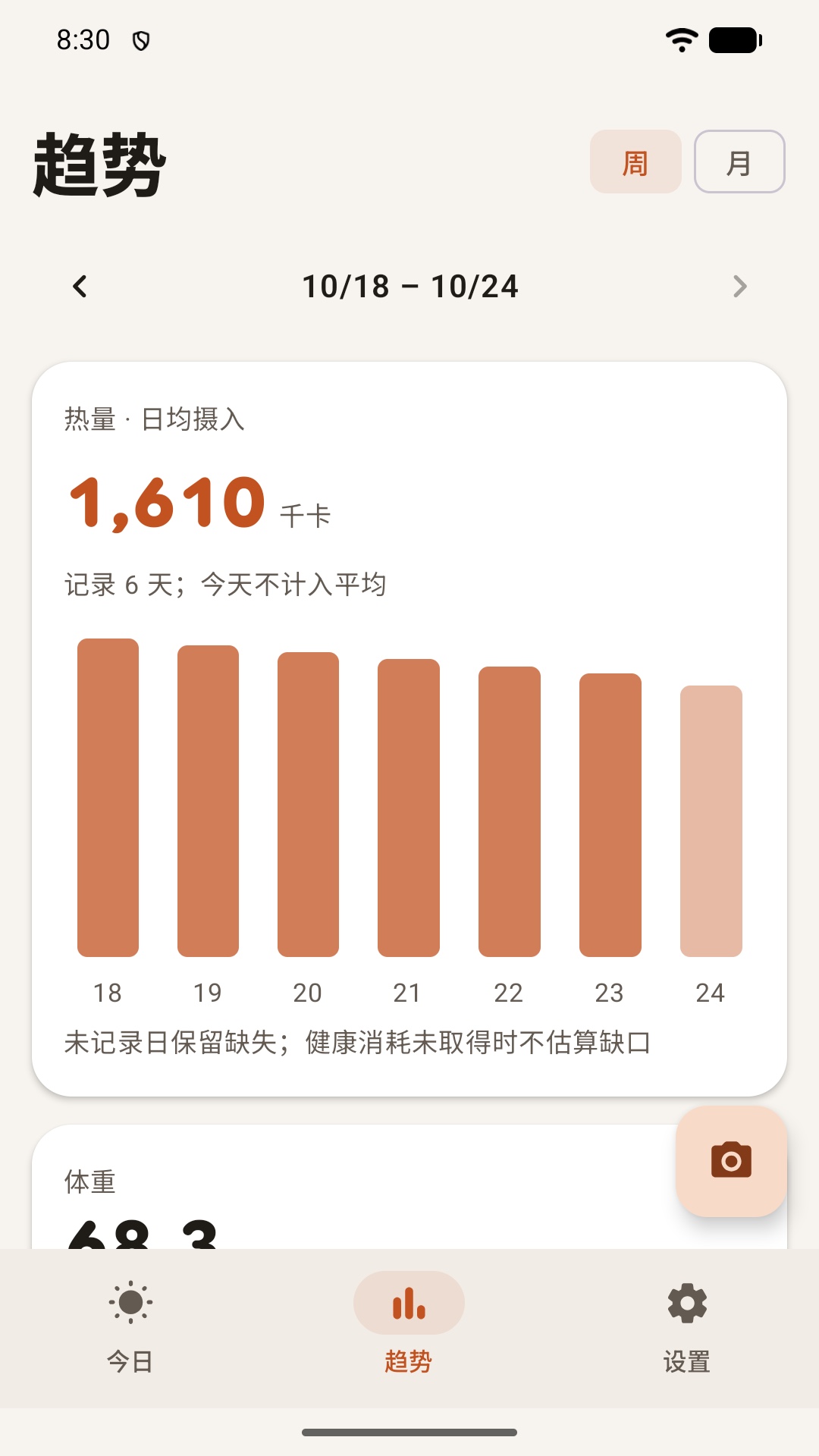体重趋势